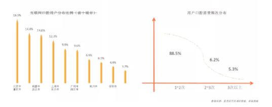 中欧体育app下载安装：口腔老板注意了！如何借美团流量红利轻松引客流、拿订单！(图2)