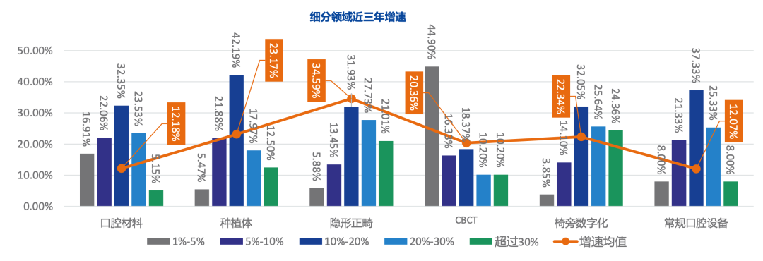 中欧体育最新地址：2023年口腔医疗行业研究报告(图5)