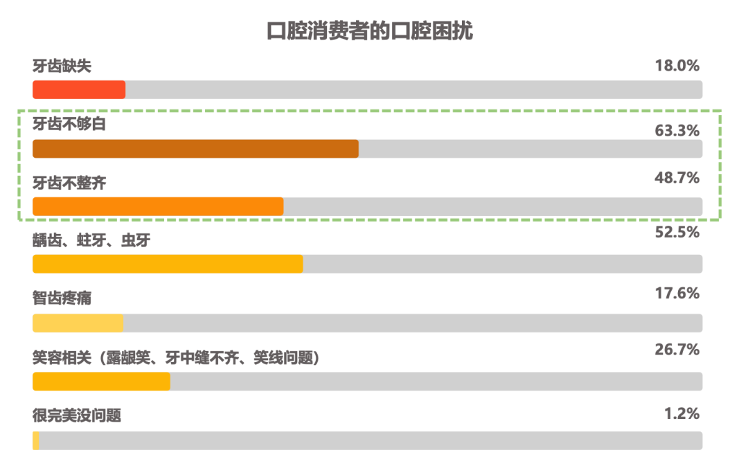 中欧体育最新地址：2023年口腔医疗行业研究报告(图6)