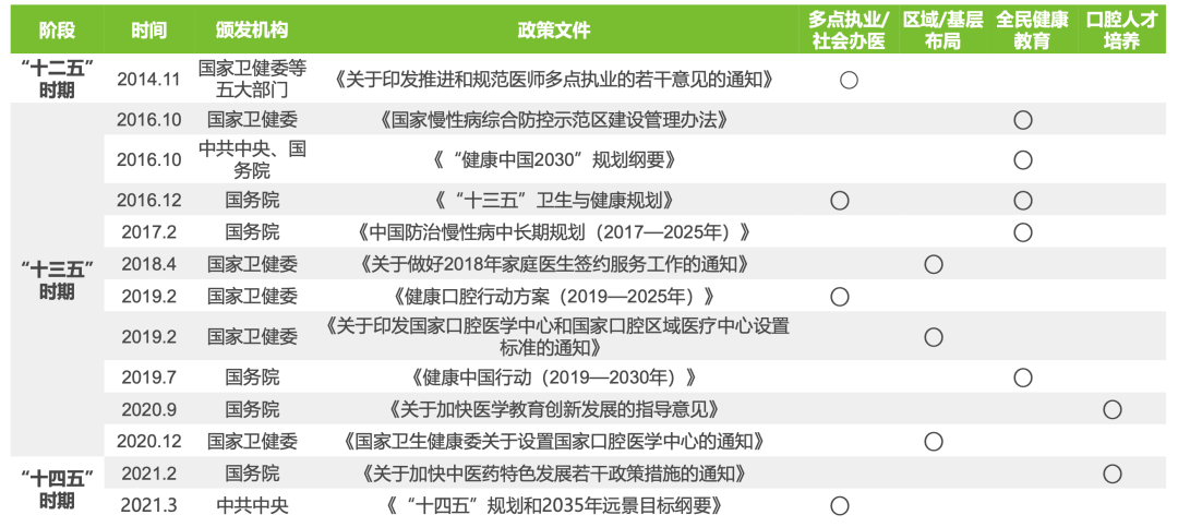 中欧体育最新地址：2023年口腔医疗行业研究报告(图8)