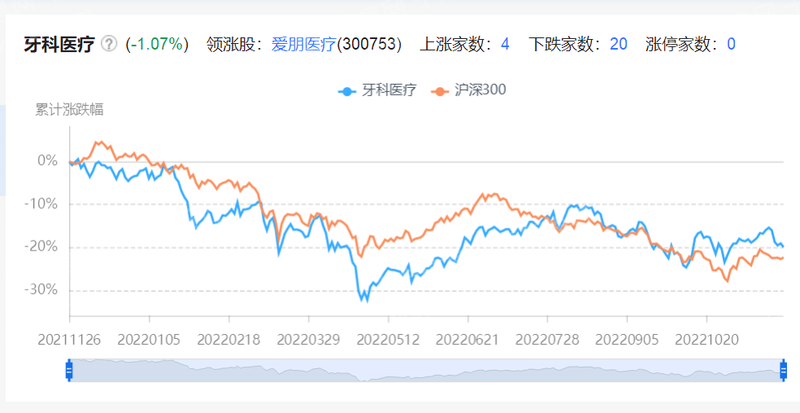 中欧体育最新地址：2023年口腔医疗行业研究报告(图9)