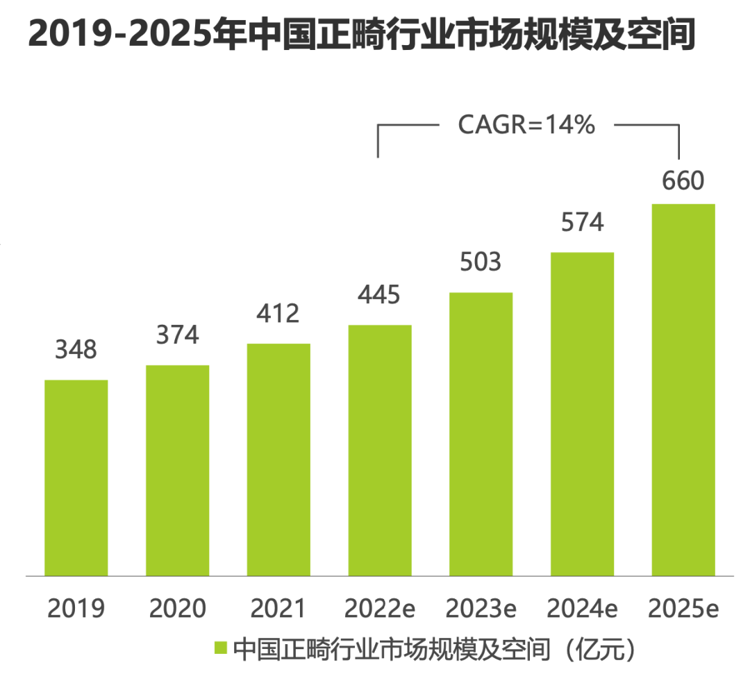 中欧体育最新地址：2023年口腔医疗行业研究报告(图11)