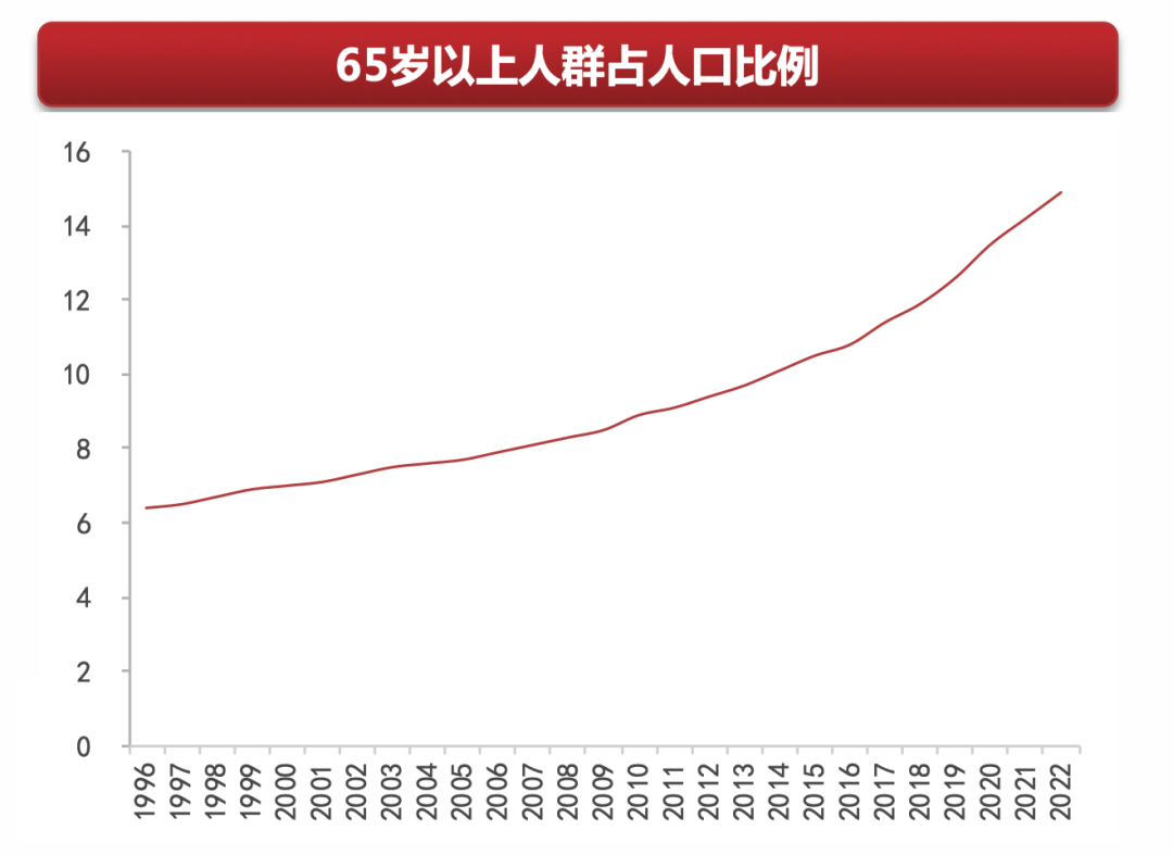 中欧体育最新地址：2023年口腔医疗行业研究报告(图13)