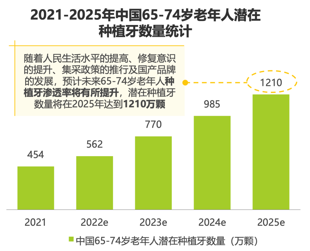 中欧体育最新地址：2023年口腔医疗行业研究报告(图14)