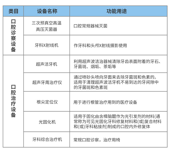 中欧体育：15个口腔类医疗服务项目可医保报销！请转需