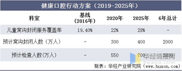 中国口腔医疗服务行业发展现状分析还存在巨大的市场潜力「图」(图9)