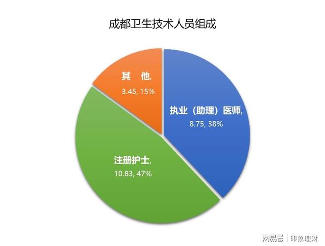 揭秘成都就医攻略： 十大口碑医院排行榜公布附TOP 30完整榜单(图2)